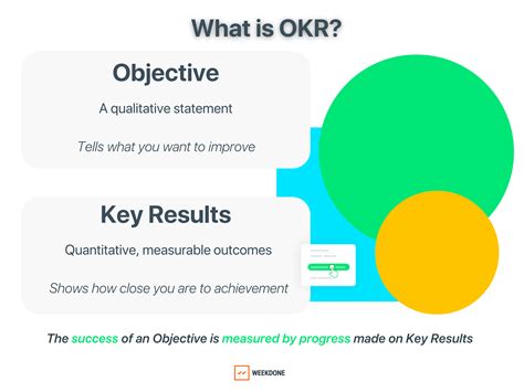 gay okr.|‎L&D Disrupt: How Moving To An OKR Model Improved Purpose,。